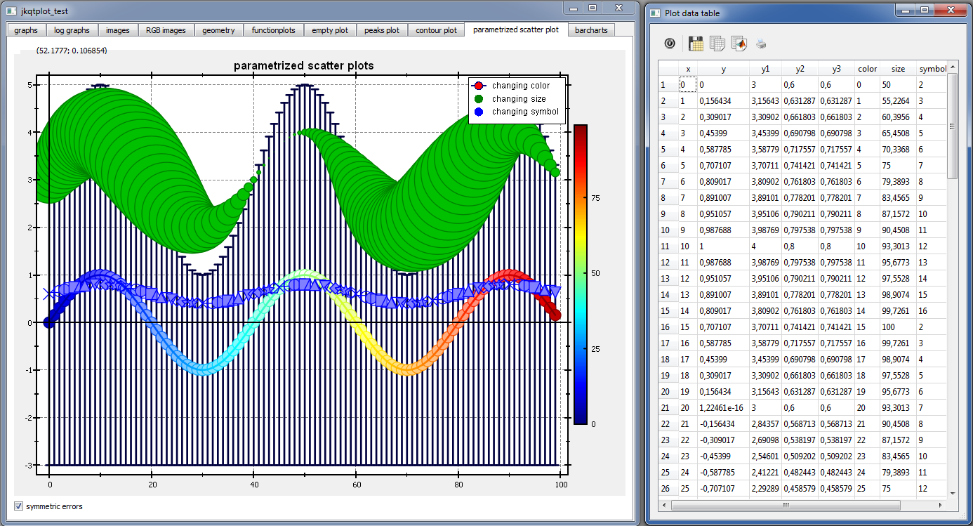 LogLog Plot