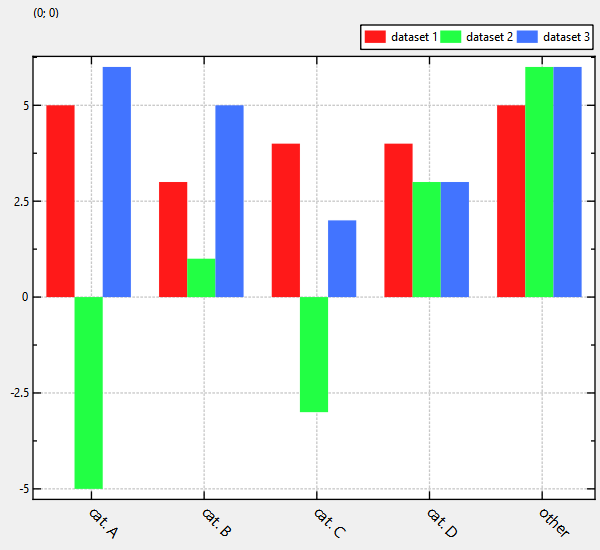 barchart