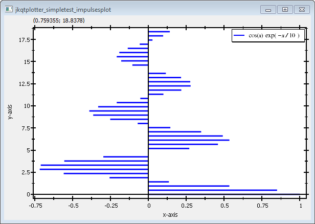 jkqtplotter_simpletest_impulsesplot