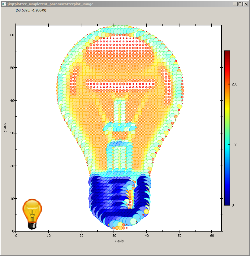 jkqtplotter_simpletest_paramscatterplot_image