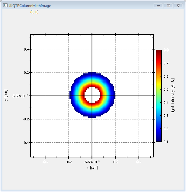 jkqtplotter_simpletest_imageplot__smallscaletransparent