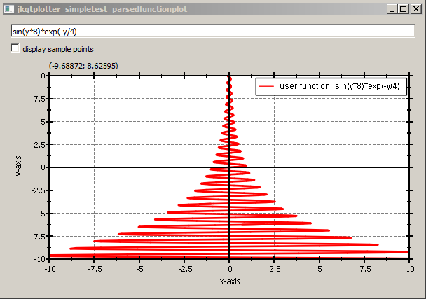 jkqtplotter_simpletest_parsedfunctionplot_fy