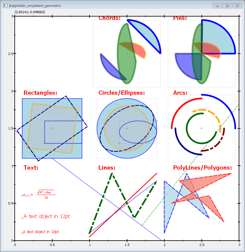 jkqtplotter_simpletest_geometric