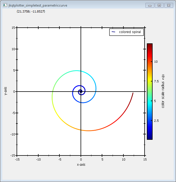 jkqtplotter_simpletest_parametriccurve