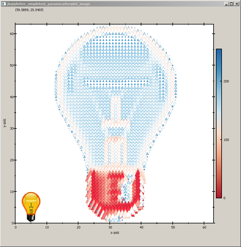 jkqtplotter_simpletest_paramscatterplot_image_palette_triangle