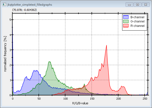 jkqtplotter_simpletest_filledgraphs