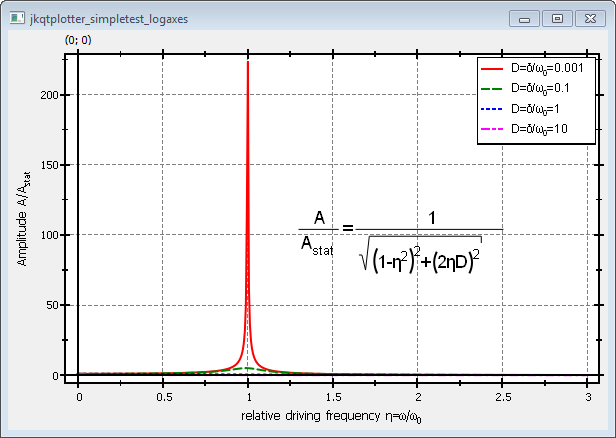 jkqtplotter_simpletest_logaxes_nolog