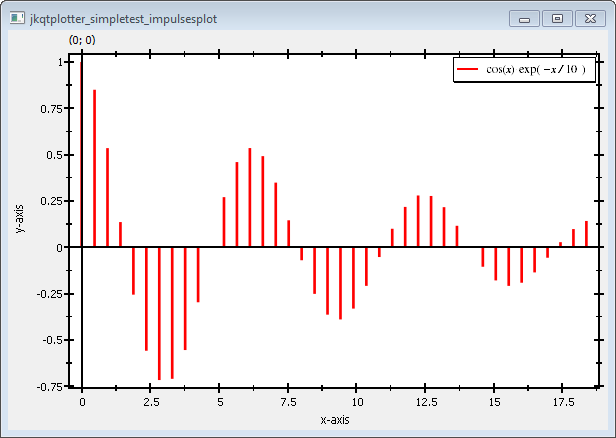 jkqtplotter_simpletest_impulsesplot