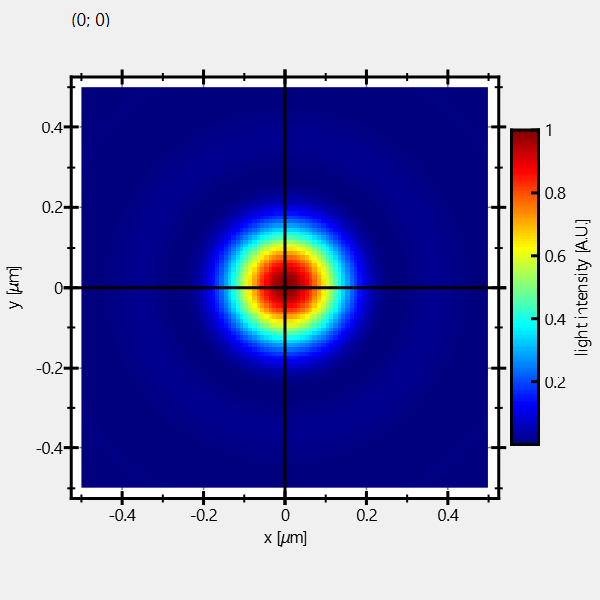 Scatterplots