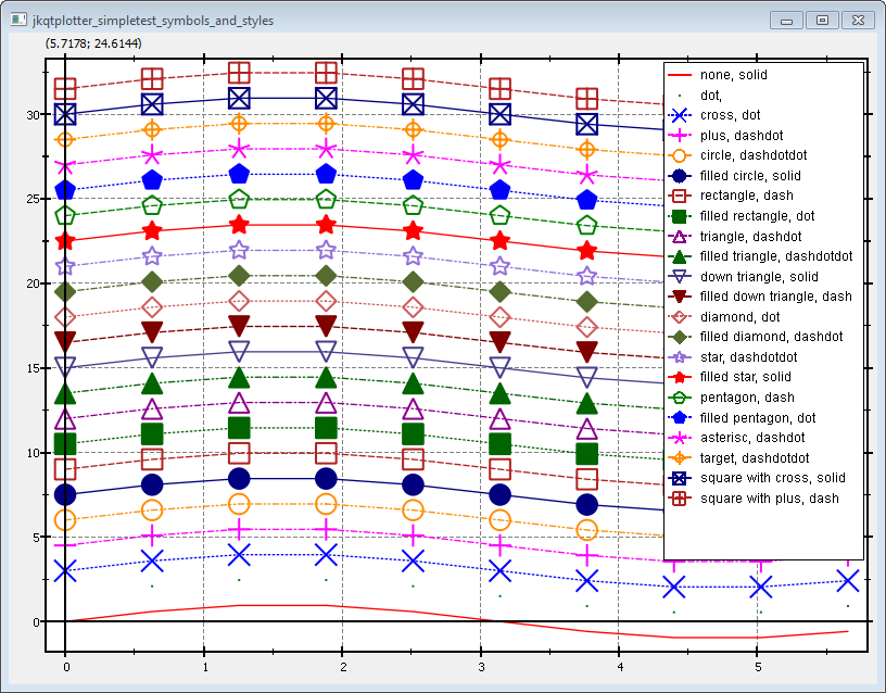 jkqtplotter_simpletest_symbols_and_styles