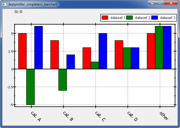 barchart