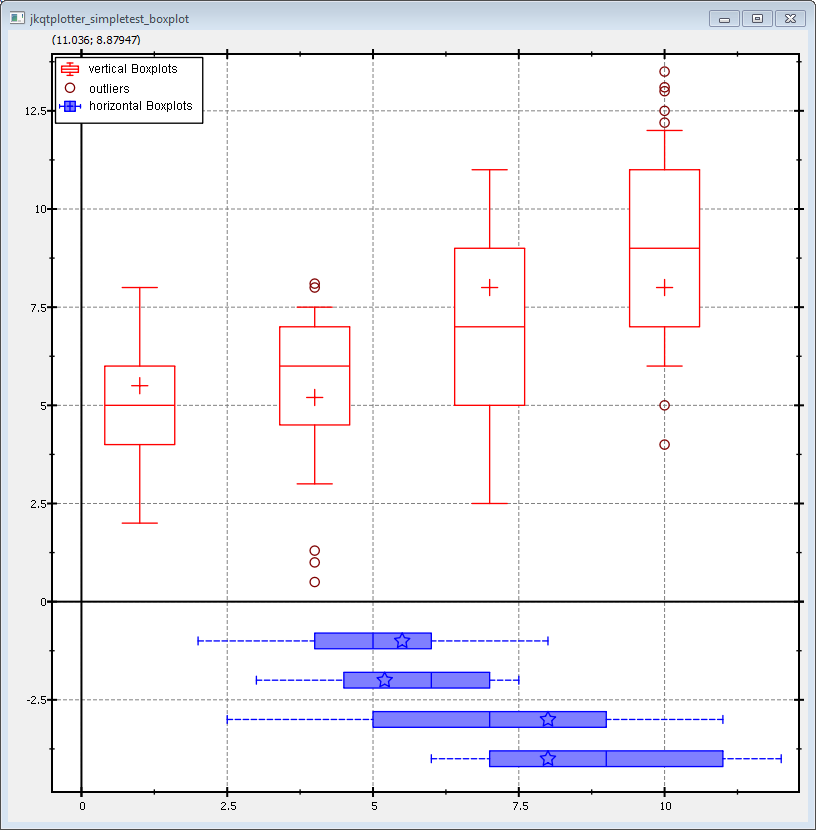 jkqtplotter_simpletest_boxplot