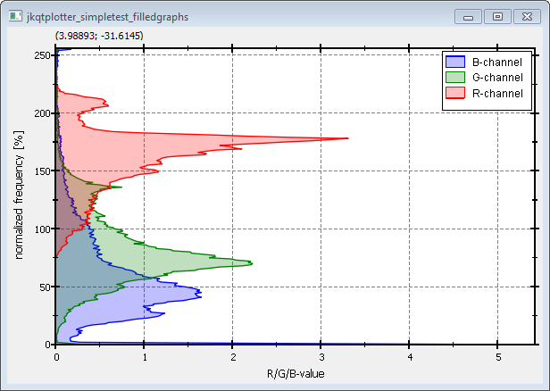 jkqtplotter_simpletest_filledgraphs_yaxis