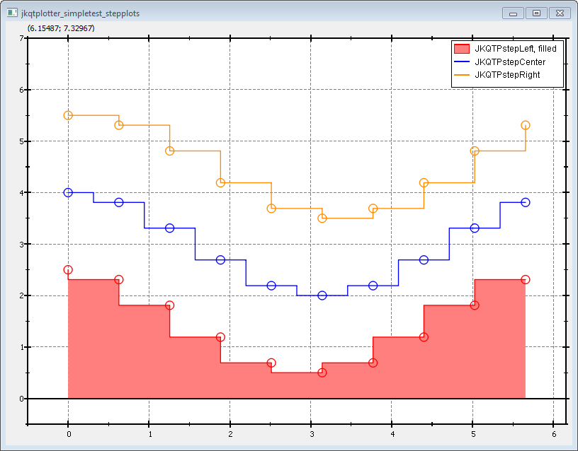 jkqtplotter_simpletest_stepplots