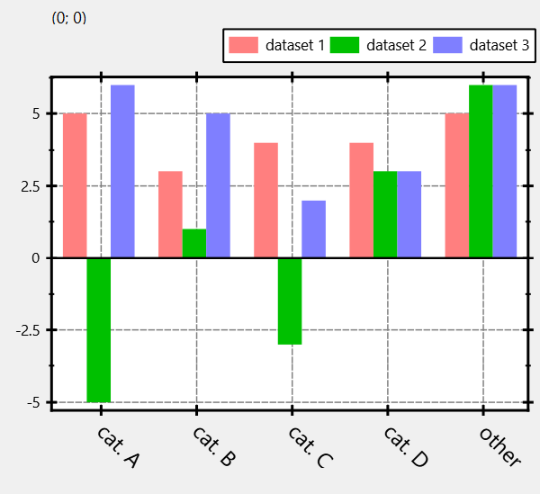 barchart