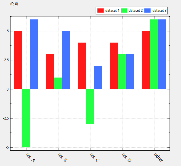 barchart