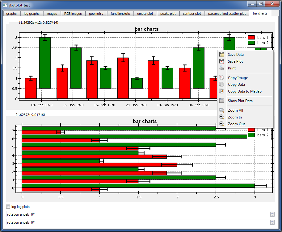 Barcharts