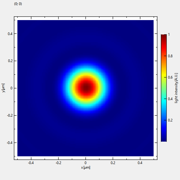 Scatterplots