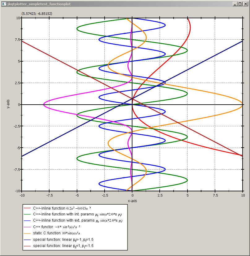 jkqtplotter_simpletest_functionplot_fy