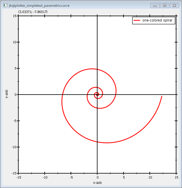 jkqtplotter_simpletest_parametriccurve