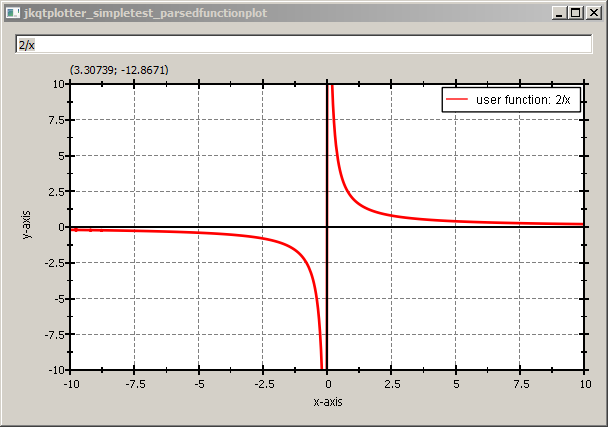 jkqtplotter_simpletest_parsedfunctionplot_2overx.png