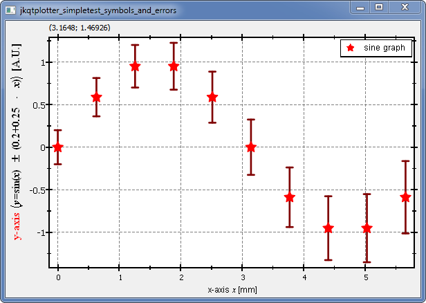 jkqtplotter_simpletest_symbols_and_errors