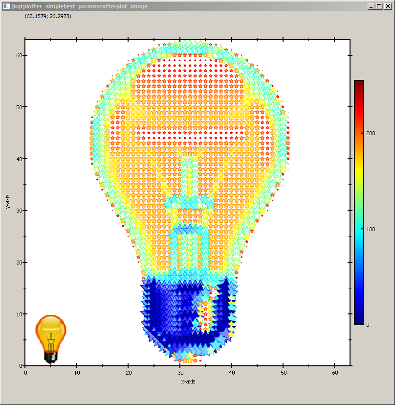 jkqtplotter_simpletest_paramscatterplot_image_star