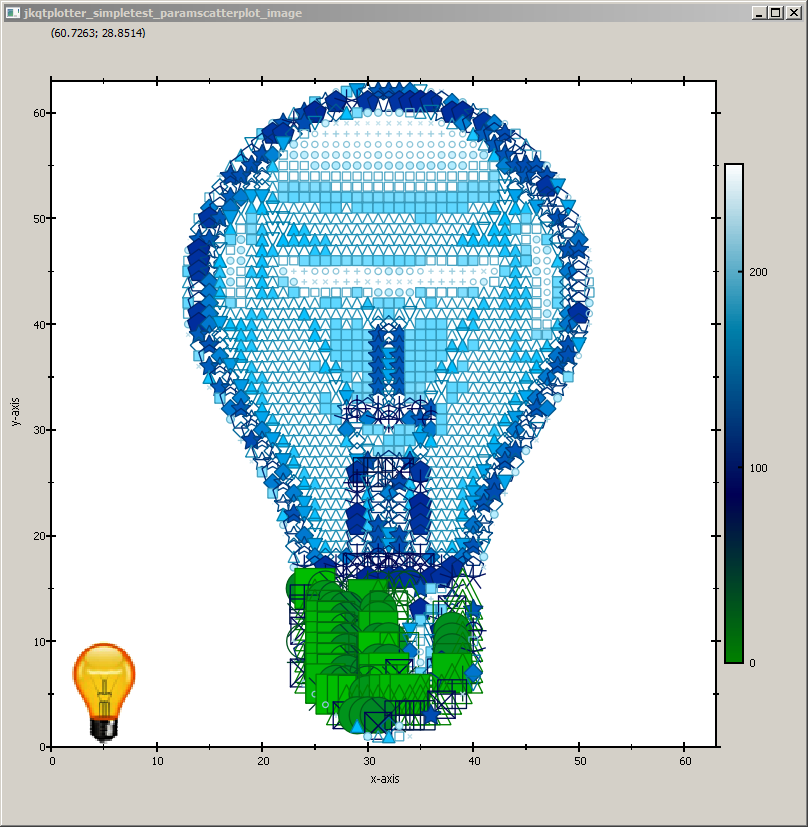 jkqtplotter_simpletest_paramscatterplot_image_varsymbol