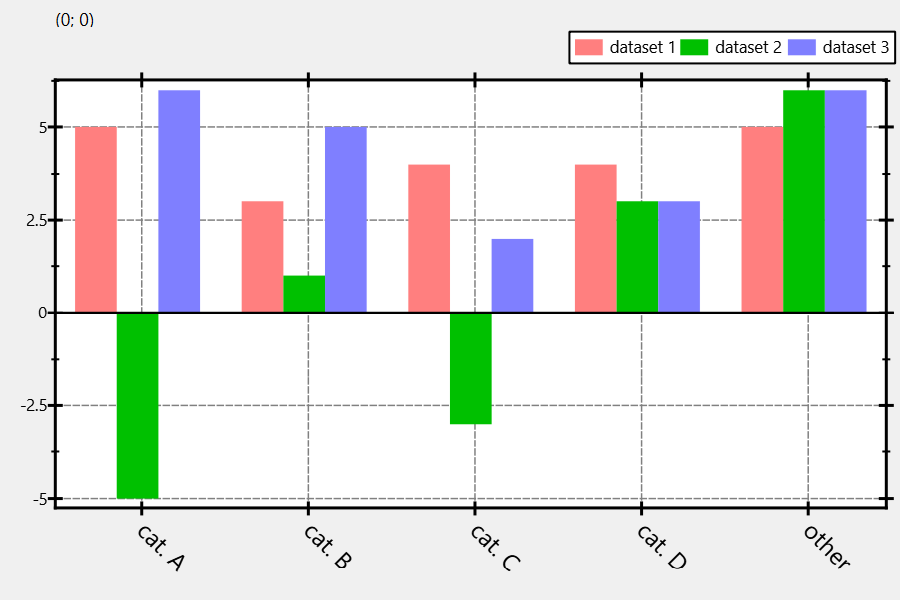 barchart