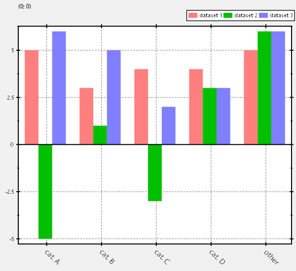 barchart