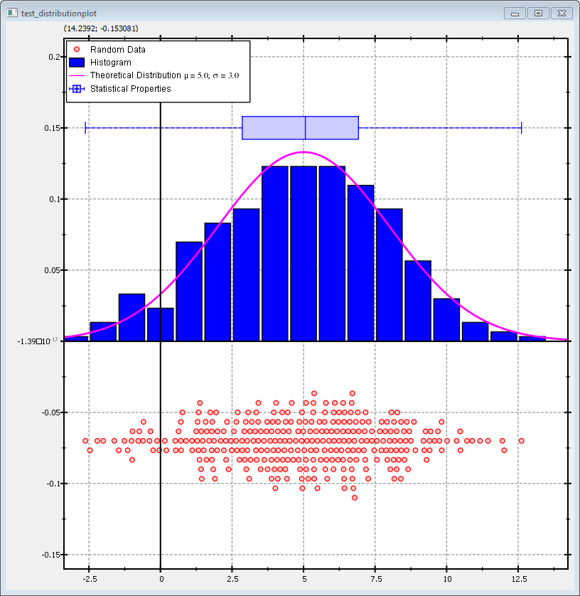 test_distributionplot