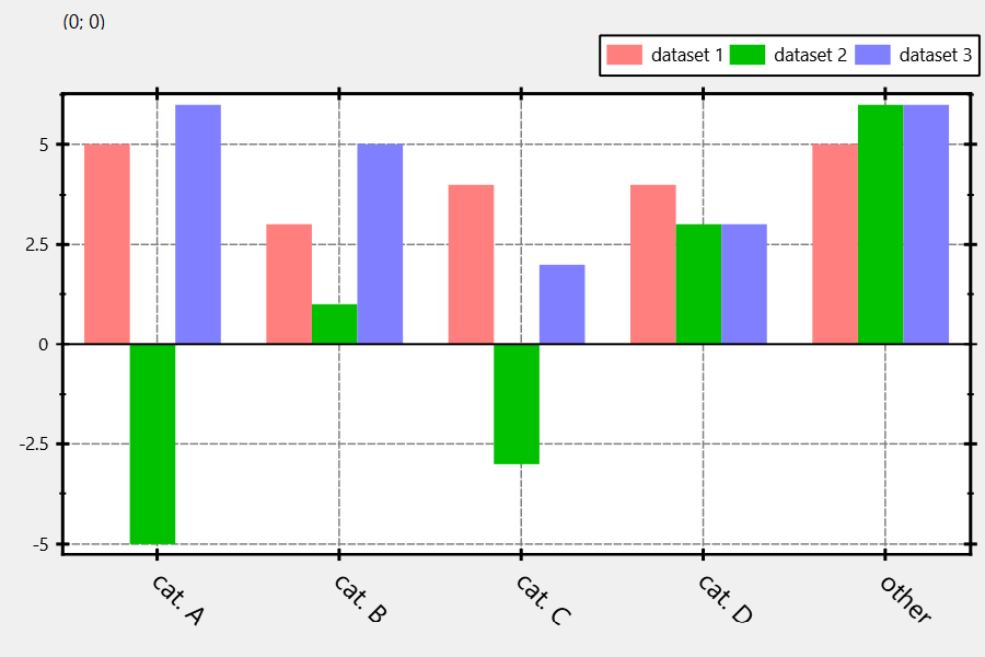 barchart