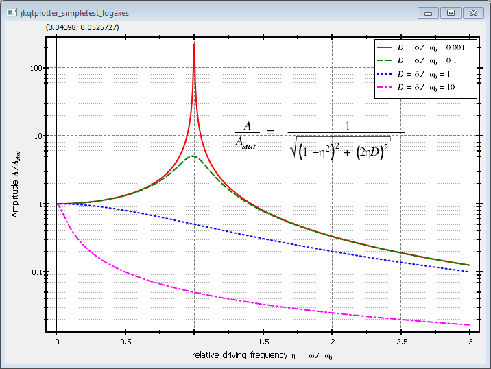 jkqtplotter_simpletest_logaxes