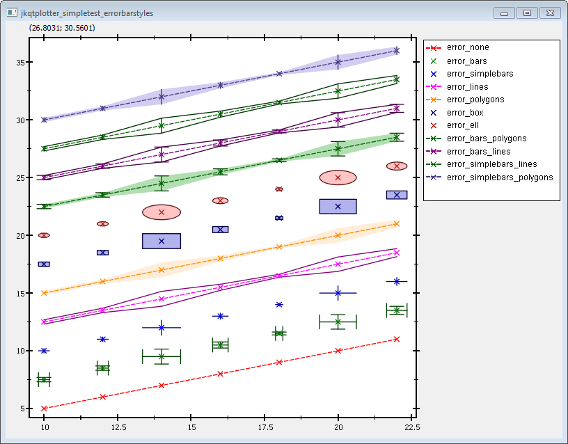 jkqtplotter_simpletest_errorbarstyles