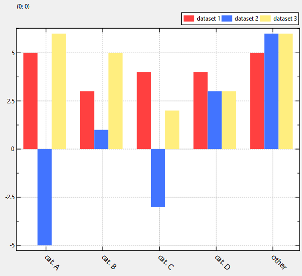 barchart