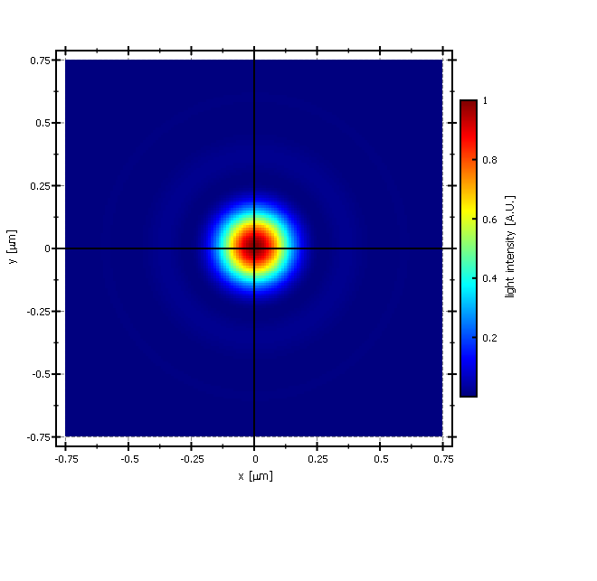 jkqtplotter_simpletest_imageplot