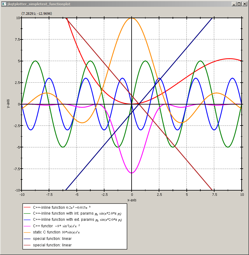 jkqtplotter_simpletest_functionplot