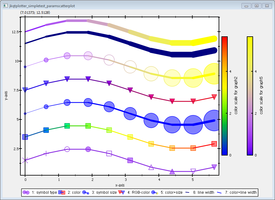 jkqtplotter_simpletest_paramscatterplot