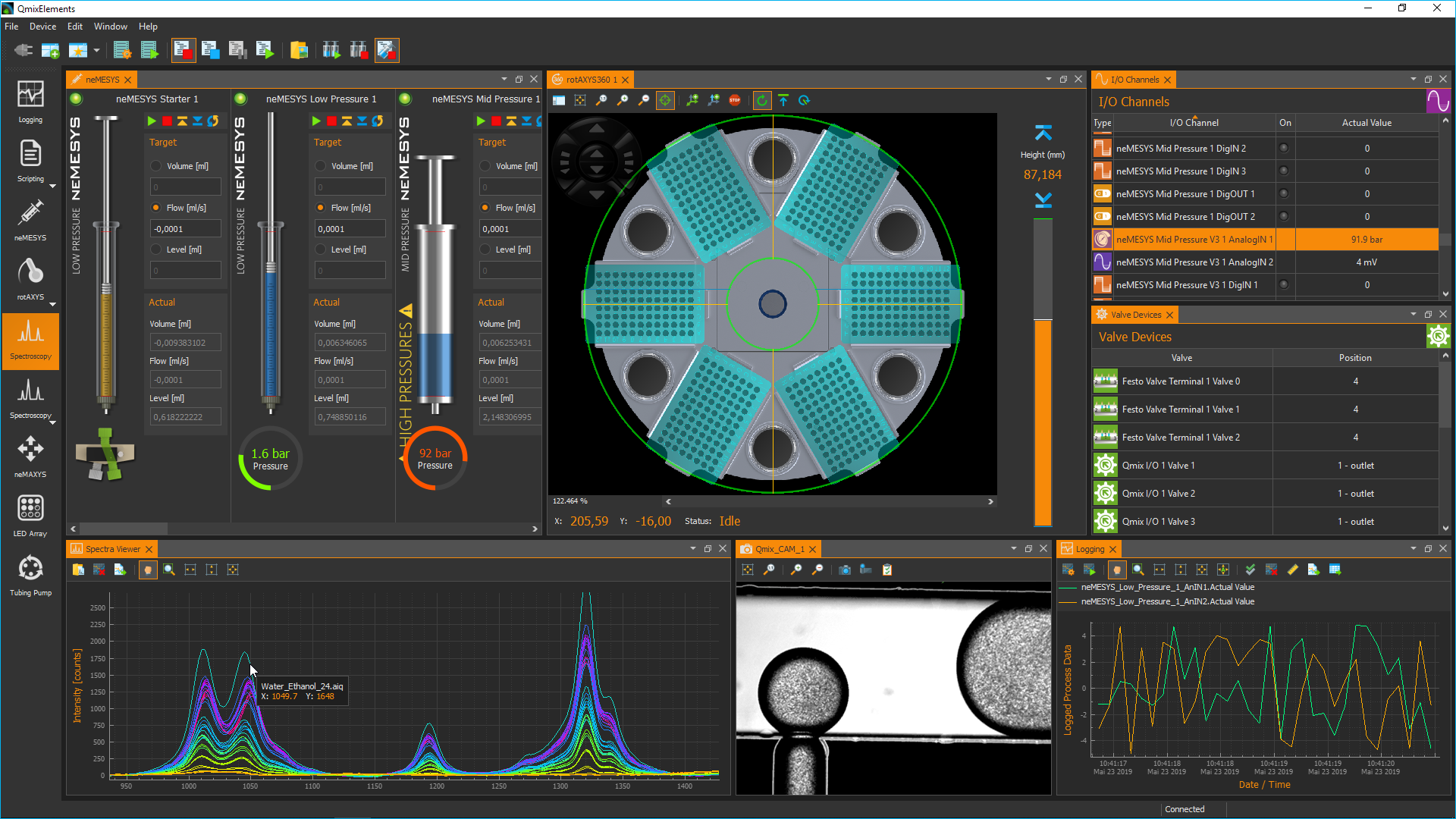 QmixElements